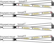  Μπρελόκ Lanyard (TK 472)