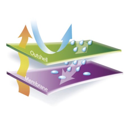 Μπουφάν παρκα  milton2 - Delta  plus  milton2 